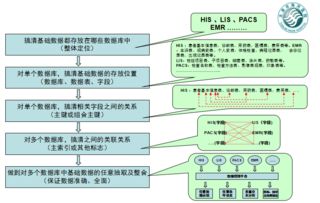 医院管理与信息化技术的高效融合 构筑智慧医疗新生态