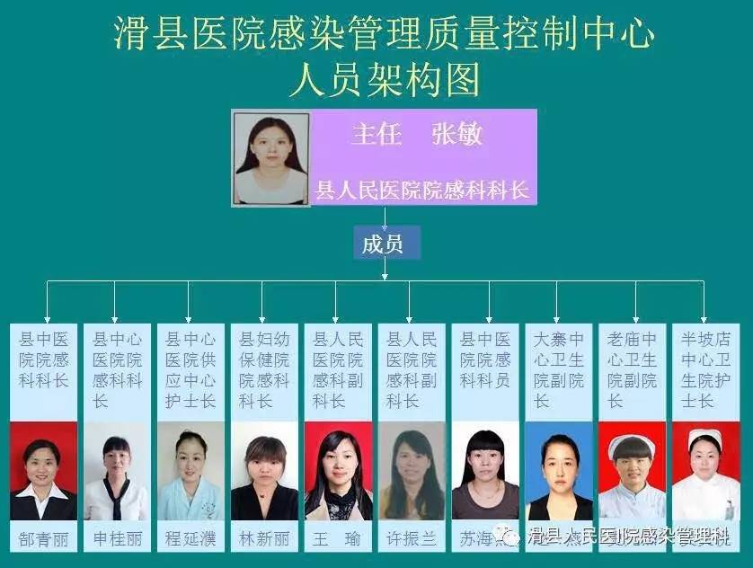 滑县医院感染管理质量控制中心正式成立 筑牢医院管理安全防线